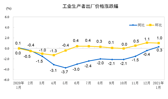 生產(chǎn)者價(jià)格指數背后的友情與陪伴溫馨故事