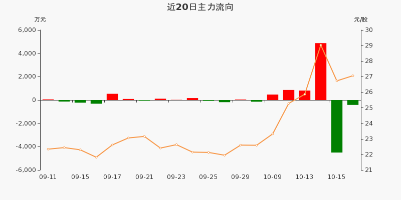 盛弘股票行情飆升，投資夢(mèng)想與自我超越之旅啟動(dòng)