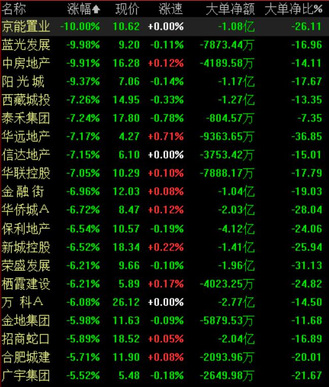 地產(chǎn)板塊股票，投資新熱點(diǎn)崛起！