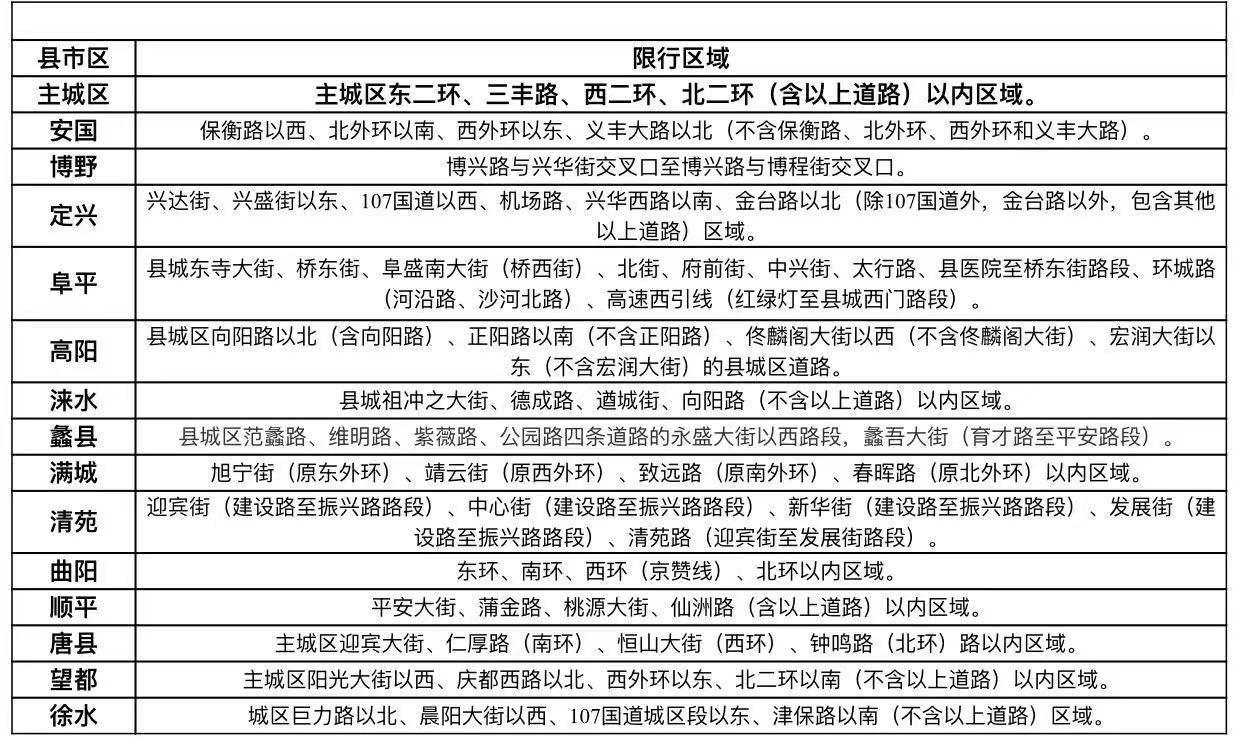 保定限行最新通告及操作指南發(fā)布，限行規定詳解