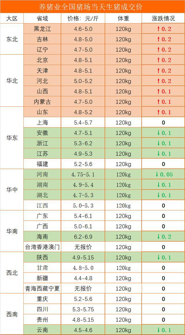 全國最新生豬價(jià)格表，科技觀(guān)察下的豬價(jià)新動(dòng)態(tài)