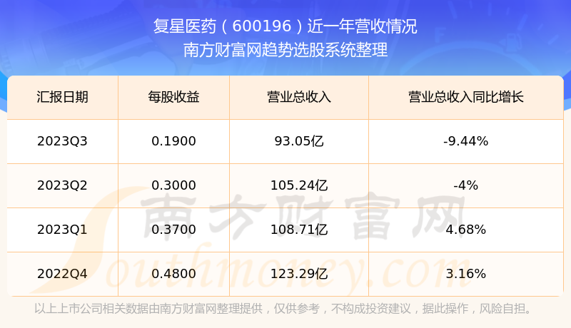 揭秘科技領(lǐng)航者600196股票的高科技革新之旅，未來(lái)已至！