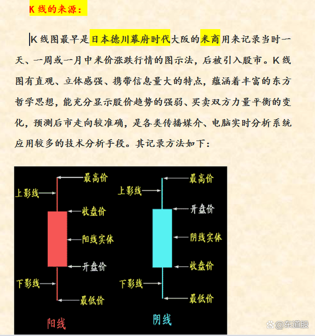 股票入門(mén)基礎知識圖解詳解，從入門(mén)到精通的股市指南