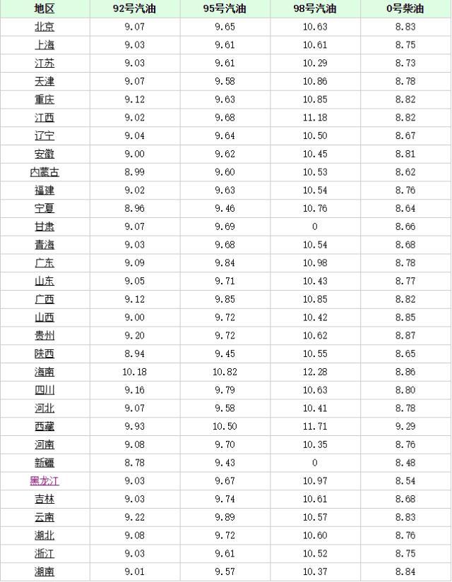 長(cháng)沙最新油價(jià)趨勢，科技重塑能源體驗，引領(lǐng)未來(lái)生活革新