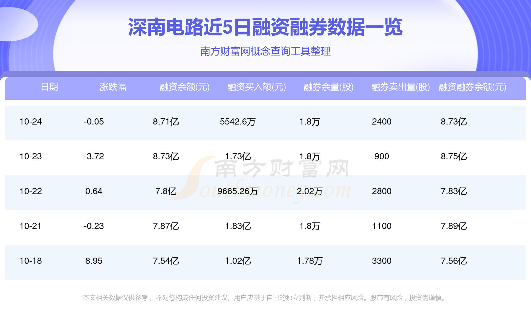 深南電路股票行情，變化中的機遇，成就感的源泉，自信的投資選擇。
