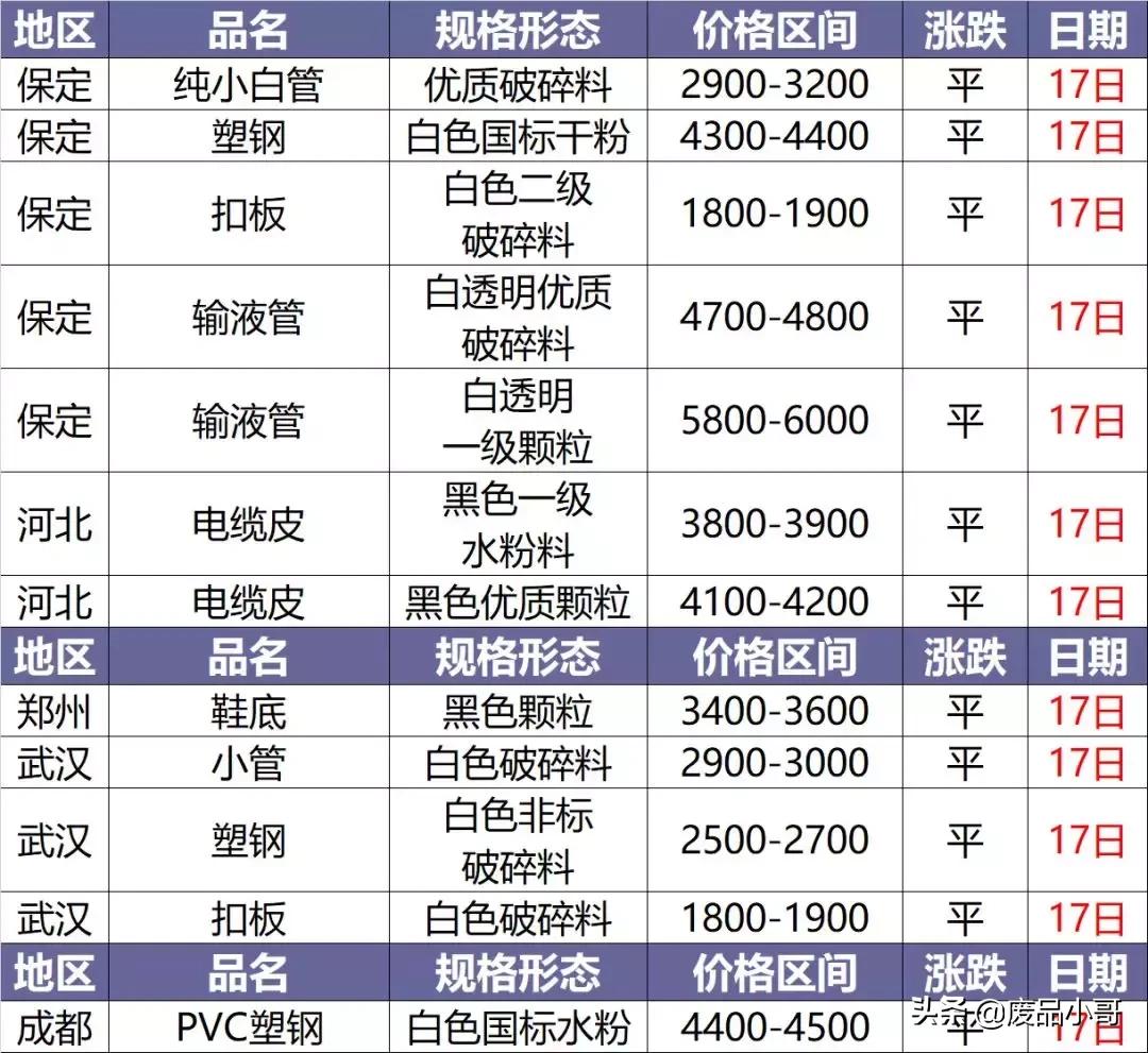 今日塑料價(jià)格行情變化，學(xué)習鑄就自信與成就之路