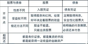 股東質(zhì)押股票的利弊權衡，利弊分析及其影響