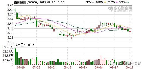 首創(chuàng  )股份2025年行情深度解析，小巷風(fēng)情小店背后的機遇與挑戰