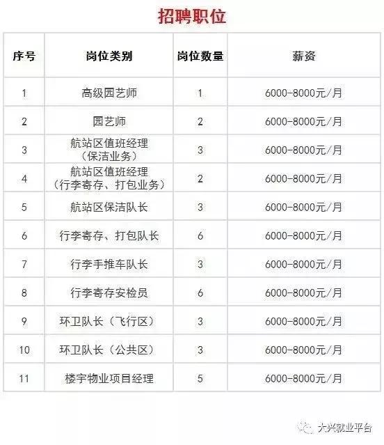 園林綠化最新職位招聘啟事，開(kāi)啟綠色職業(yè)之旅