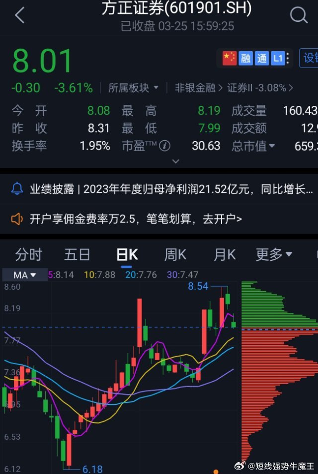 方正證券股票行情走勢，時(shí)代印記與行業(yè)脈搏的交織