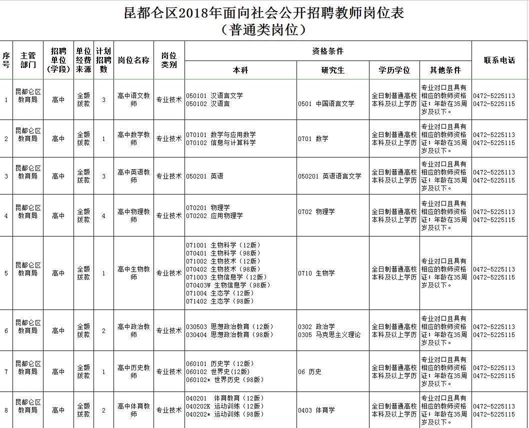 東河區最新職位招聘啟航，學(xué)習、變化與自信的啟程之旅
