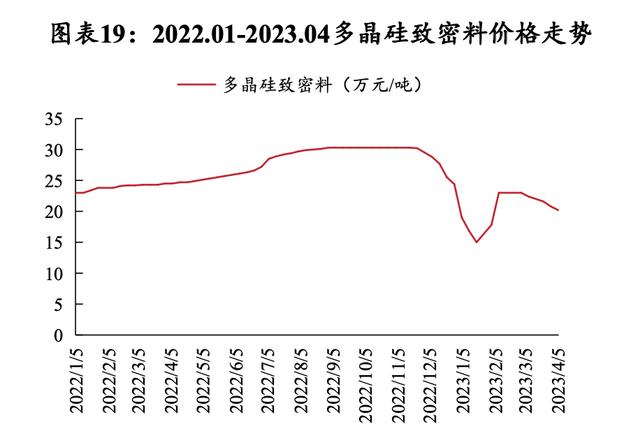 硅料價(jià)格揭秘，科技新星引領(lǐng)未來(lái)能源之路