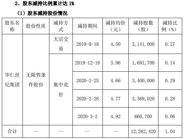 華仁藥業(yè)行情分析，市場(chǎng)走勢與前景展望