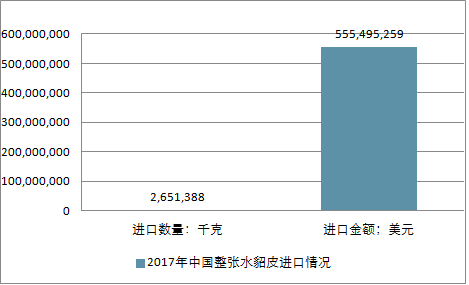 關(guān)于水貂行情的深度解析與預測，展望2025年水貂市場(chǎng)趨勢