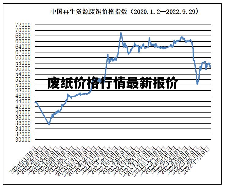 掌握紙品價(jià)格走勢的技能，紙價(jià)行情詳解與分析