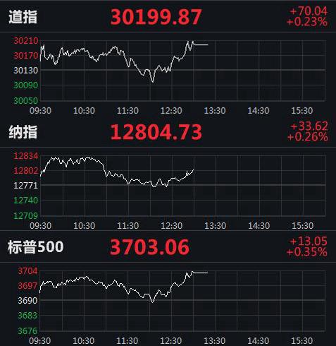 美股實(shí)時(shí)指數行情，動(dòng)態(tài)學(xué)習之旅與自信成就之路的交匯點(diǎn)