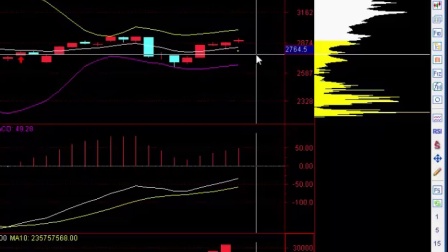 初學(xué)股票入門(mén)，輕松步入股市世界的指南