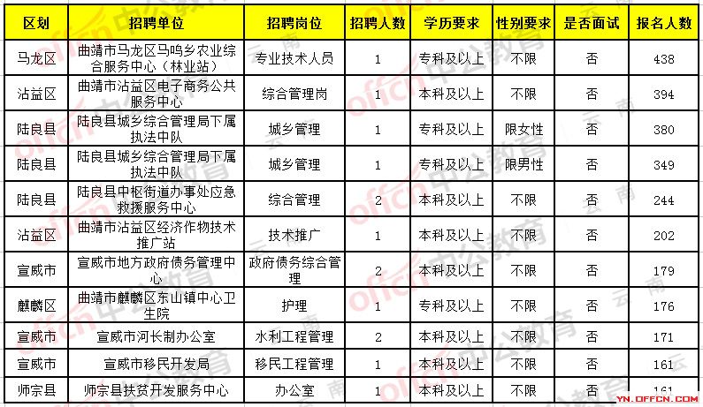 富源招聘啟航，探索自然美景，尋找內心平和之旅