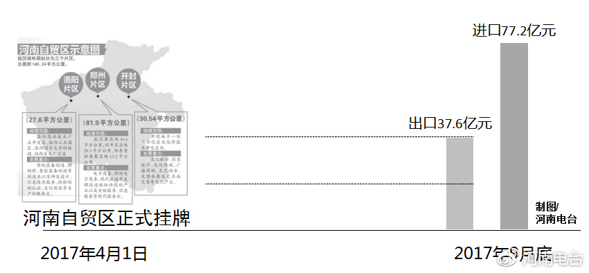 河南自貿區最新動(dòng)態(tài)，自信變革與無(wú)限可能展望
