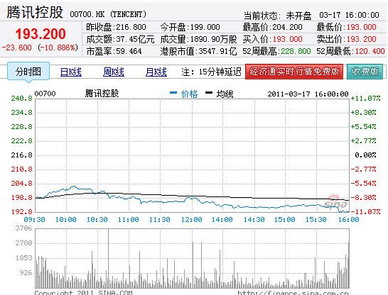 騰訊股價(jià)魅力之旅，實(shí)時(shí)行情與小巷深處的獨特風(fēng)味