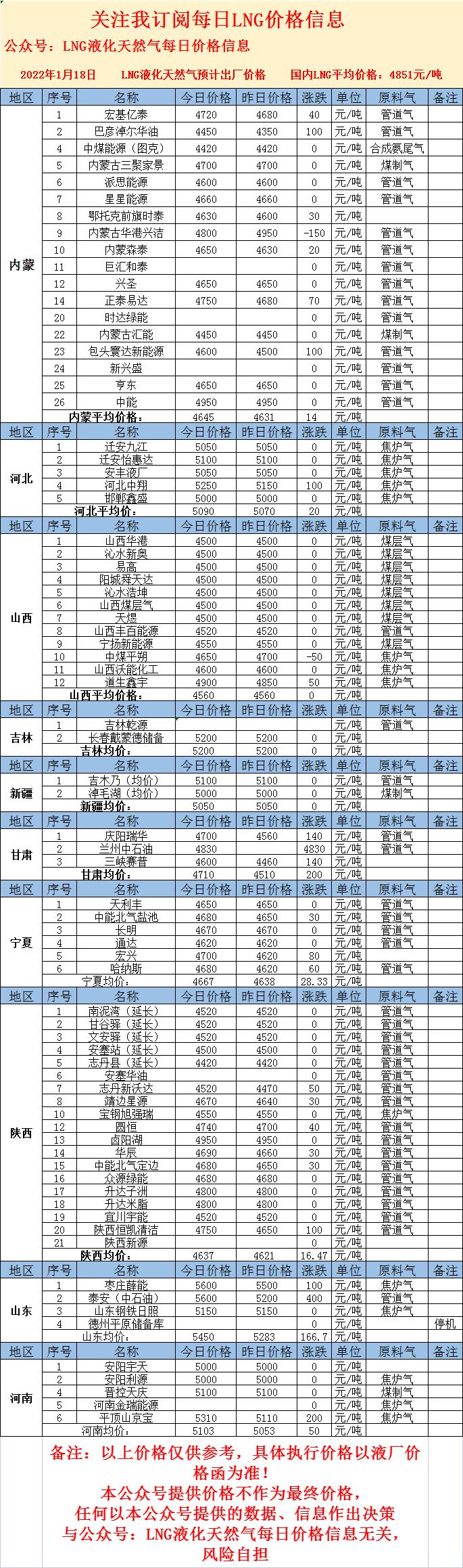 LNG最新價(jià)格，心靈與自然的奇妙之旅