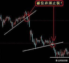 股票破位解析，變化、學(xué)習與自信的力量影響股市走向