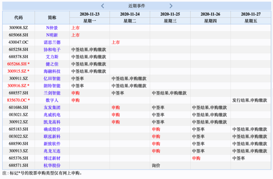 易德申購上市時(shí)間揭秘，最新動(dòng)態(tài)與預測????