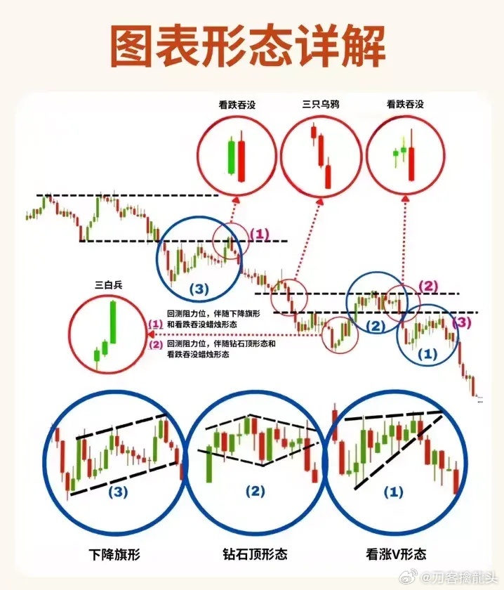 股票形態(tài)分析圖解，深度解析股票走勢，掌握投資先機