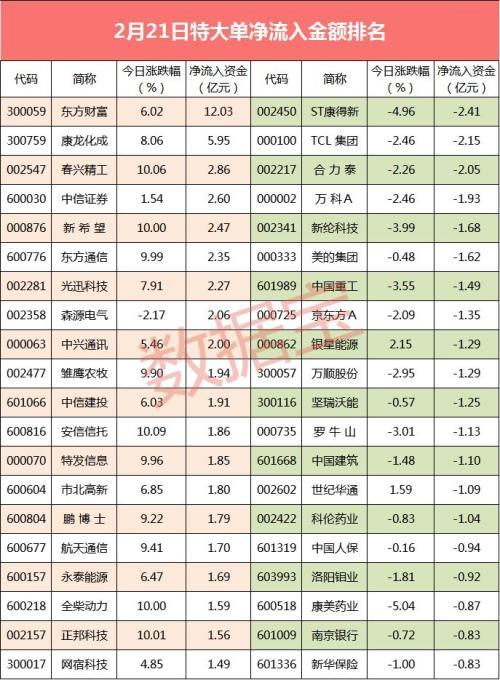 揭秘股票大單凈量，重塑投資體驗，科技與金融的完美結合！