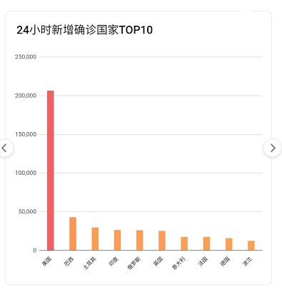 疫情最新數據，攜希望啟程，自然美景之旅的征途