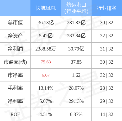 長(cháng)航鳳凰股票行情，乘風(fēng)破浪，開(kāi)啟夢(mèng)想航程