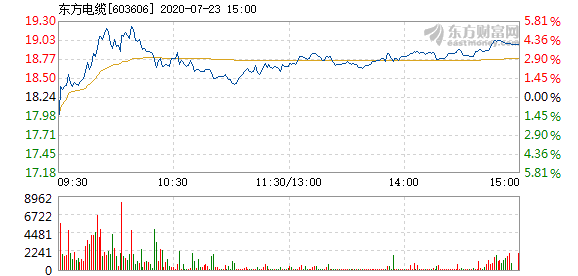 東方電纜股票，學(xué)習變化，擁抱自信，共創(chuàng  )未來(lái)成就