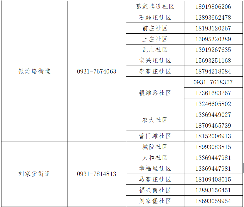 蘭州疫情最新數據公布，疫情穩定，開(kāi)啟自然美景探索之旅