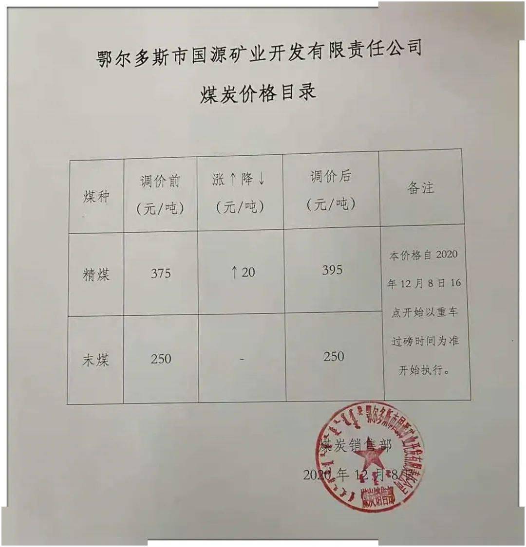 包府路煤炭?jì)r(jià)格信息，深度解析其影響及一種觀(guān)點(diǎn)的分析