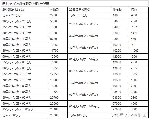 四輪電動(dòng)車(chē)最新政策，未來(lái)出行的規范與趨勢展望