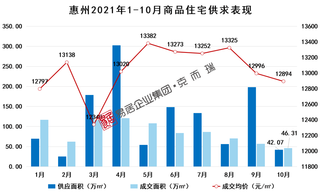 惠州房?jì)r(jià)走勢圖，與自然和諧共生，探尋內心寧靜之所