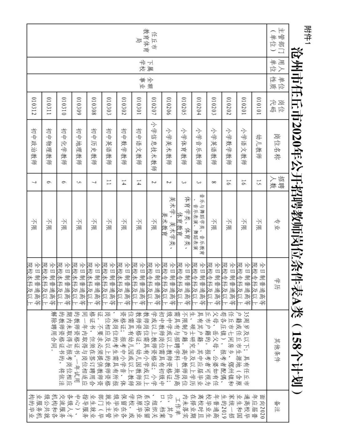 任丘最新招聘資訊，職場(chǎng)發(fā)展與友情的溫暖日常