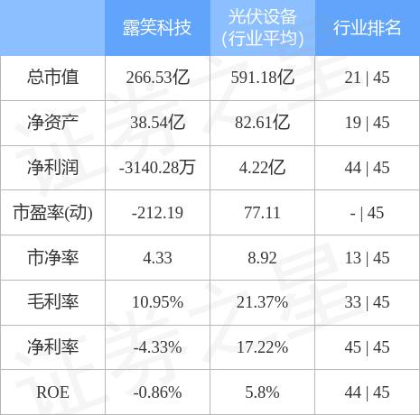 露笑科技股票股吧入門(mén)指南，適合初學(xué)者與進(jìn)階用戶(hù)的指南