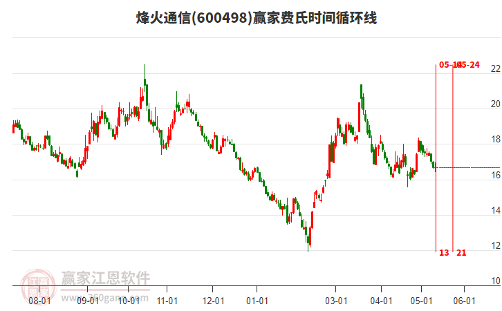 烽火通信股票股吧，夢(mèng)想起航，共創(chuàng  )未來(lái)成就學(xué)習之路