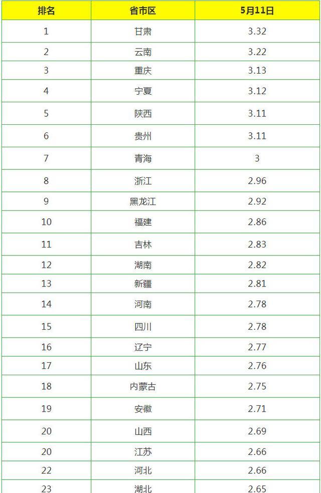 今日雞蛋價(jià)格動(dòng)態(tài)，科技智能監控重塑市場(chǎng)新紀元