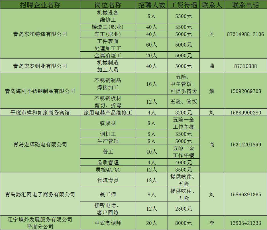 平度最新招聘信息，科技引領(lǐng)未來(lái)，智能招聘新時(shí)代開(kāi)啟