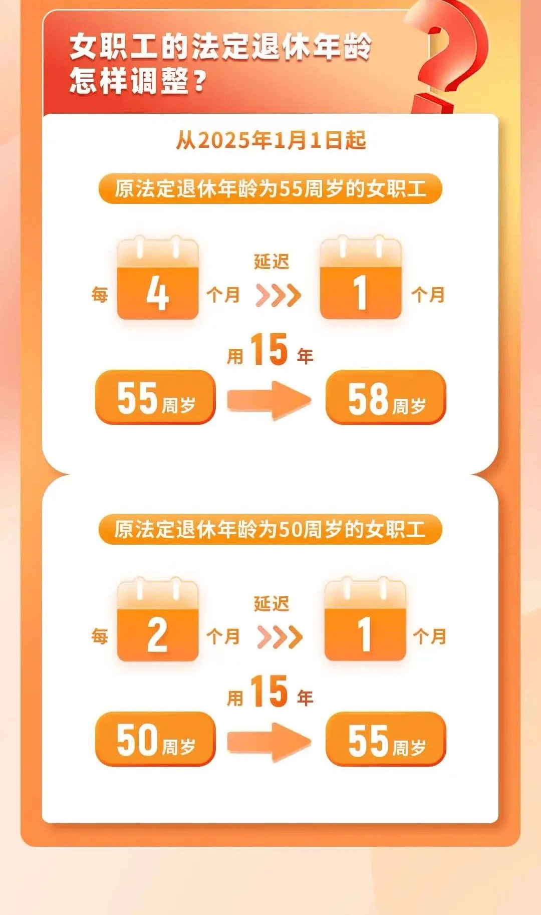 2024年退休年齡最新規定深度分析與觀(guān)點(diǎn)闡述