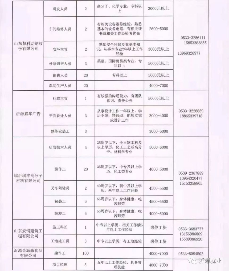 寶坻最新招聘信息大揭秘，求職路上的幸運之門(mén)開(kāi)啟