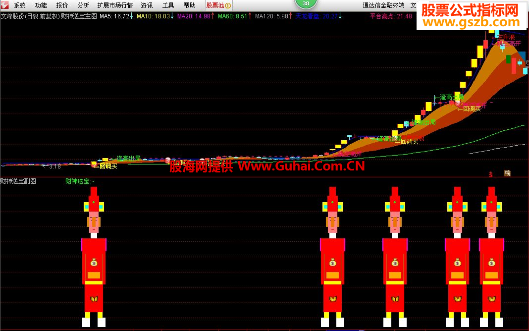最新版通達信，投資領(lǐng)域的得力助手