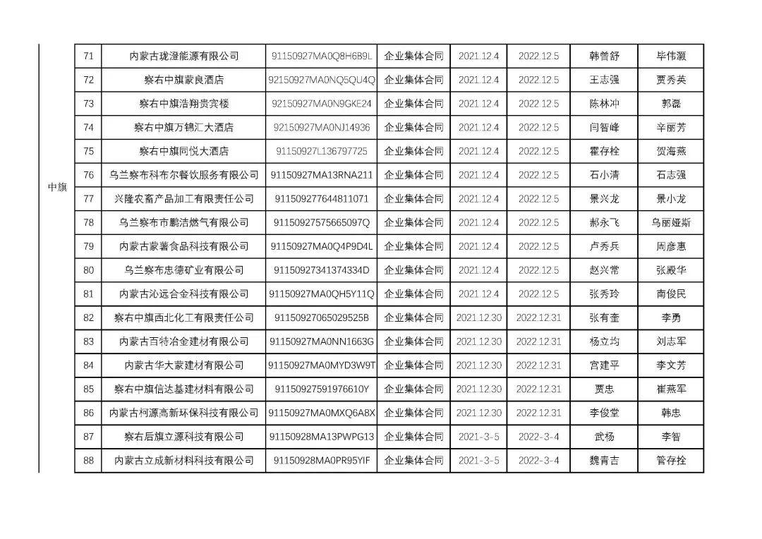 烏蘭察布干部最新公示，科技引領(lǐng)未來(lái)，干部公示展現生活新紀元風(fēng)采