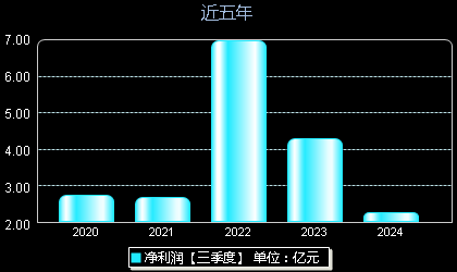 創(chuàng  )維數字股票最新動(dòng)態(tài)，掌握股市動(dòng)態(tài)的步驟指南