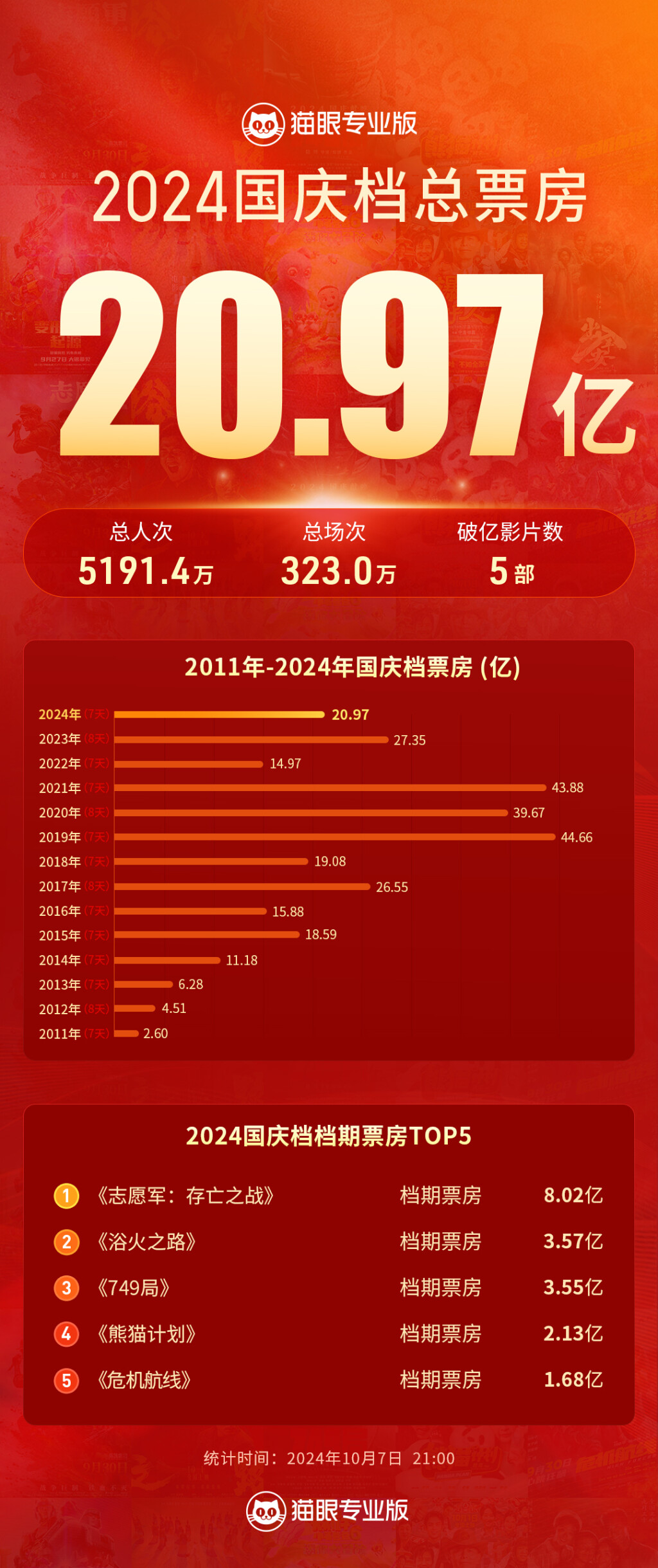 國慶票房最新動(dòng)態(tài)，電影市場(chǎng)的繁榮與變遷