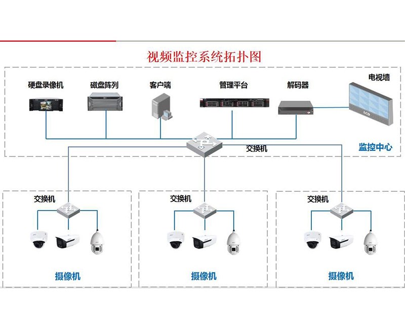 最新監控系統，小巷安全的秘密守護者