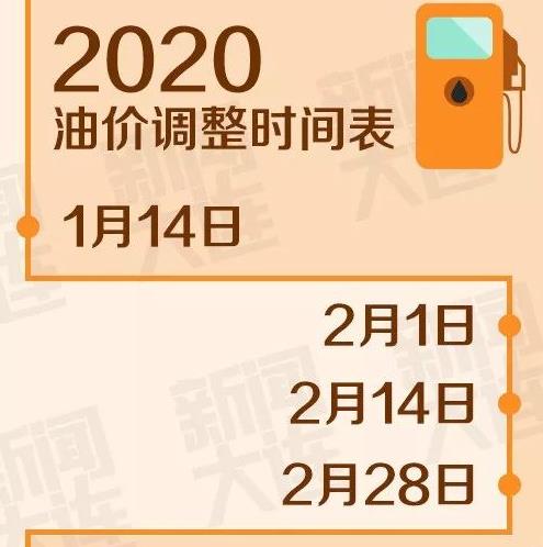 最新油價(jià)上調時(shí)間，各方觀(guān)點(diǎn)探析與個(gè)體立場(chǎng)闡述