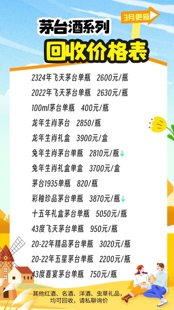 最新茅臺酒報價(jià)揭秘，探尋市場(chǎng)價(jià)格的奧秘